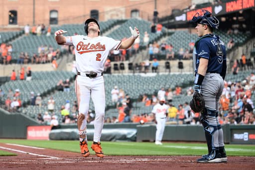 Alexander homers and drives in 6 runs, Henderson has 2 HRs in Orioles’ 11-2 win over Rays