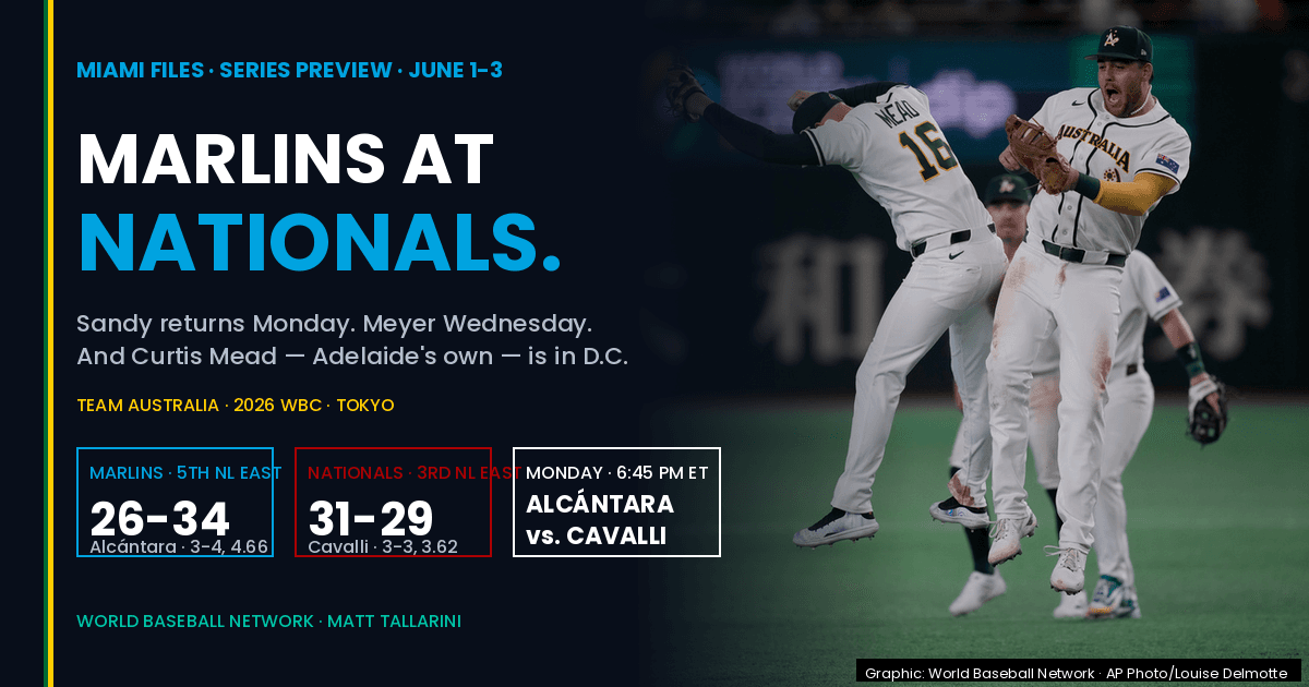 Marlins At Nationals: Sandy Alcántara Returns To The Mound In Washington With Miami’s Rotation Suddenly Threadbare