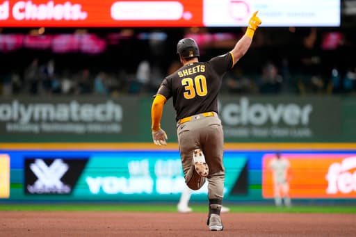 Sheets’ 3-run homer in 9th lifts Padres over Brewers 3-1 after another Misiorowski scoreless outing