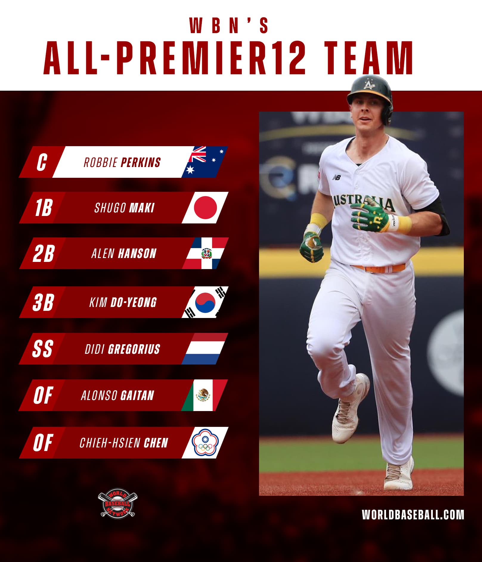 World Baseball Network All-Premier12 Team 2024