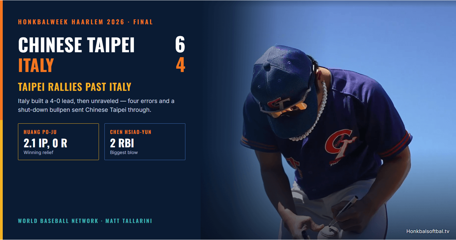 Chinese Taipei 6, Italy 4: Taipei Rallies Past Error-Prone Italy in Honkbalweek Haarlem Playoffs