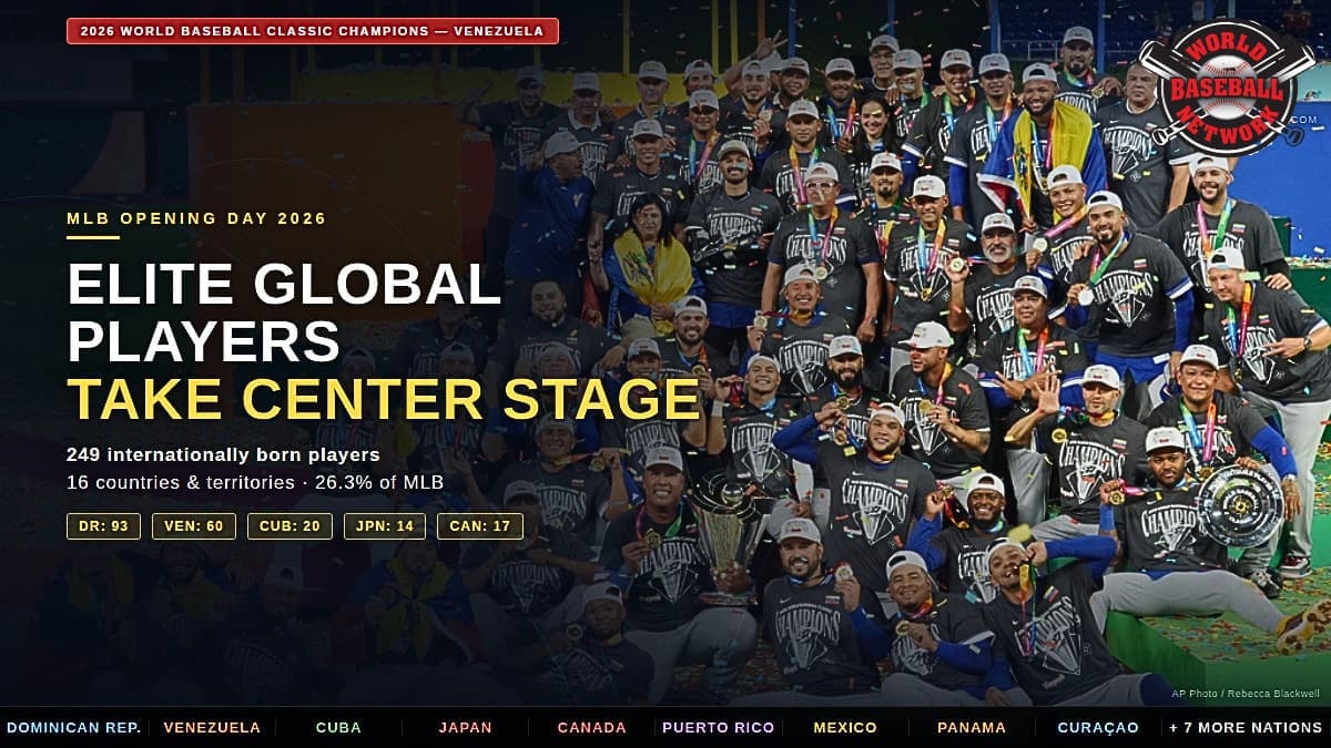 Featured image for World Baseball Network article showing Venezuela's 2026 World Baseball Classic championship celebration with overlaid statistics about internationally born players on MLB Opening Day 2026 rosters, including 249 players from 16 countries and territories representing 26.3% of all MLB roster spots.