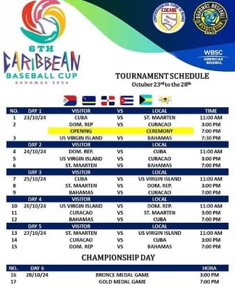 Caribbean Cup Day One Recap
