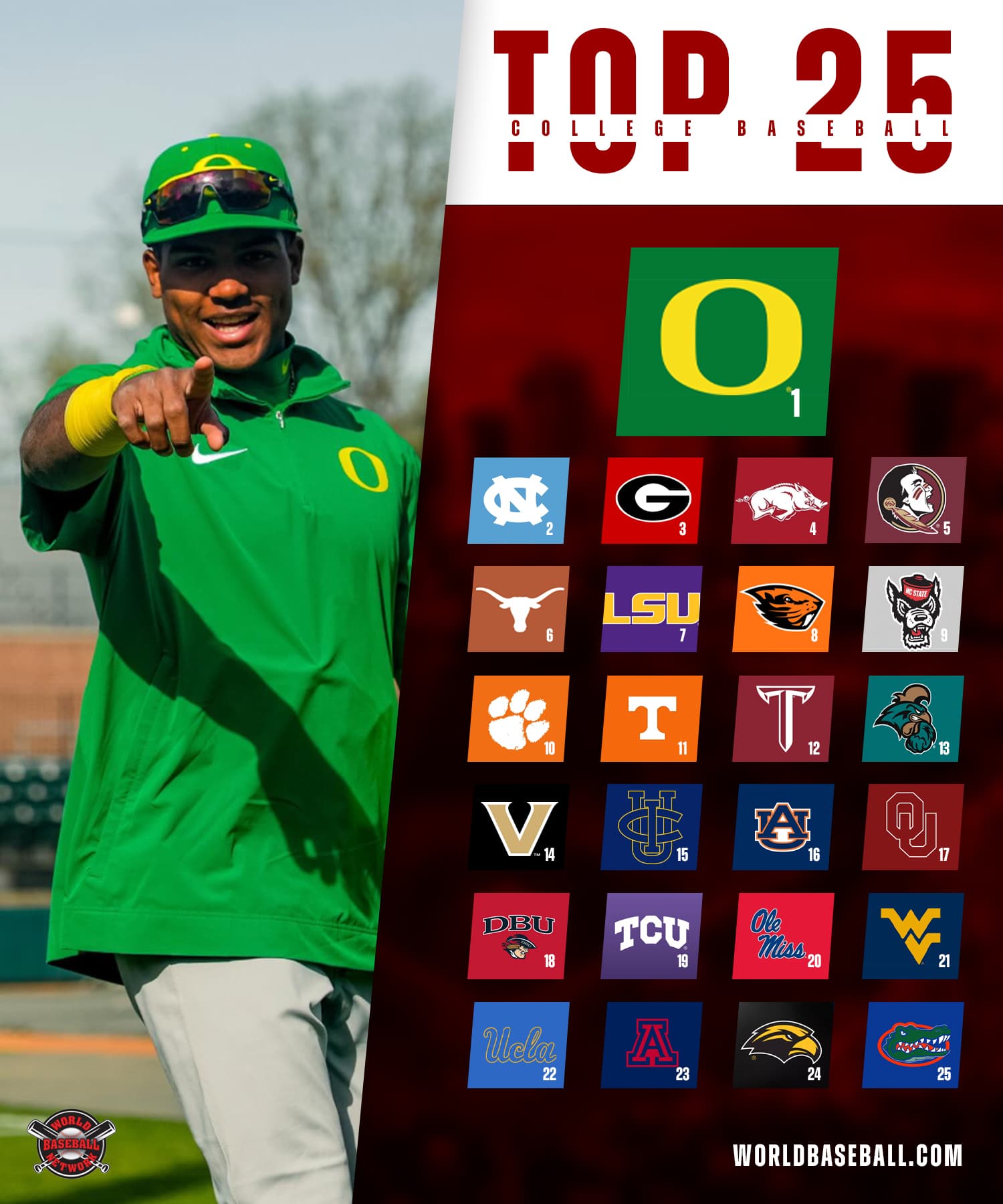 World Baseball Network’s College Baseball Top 25