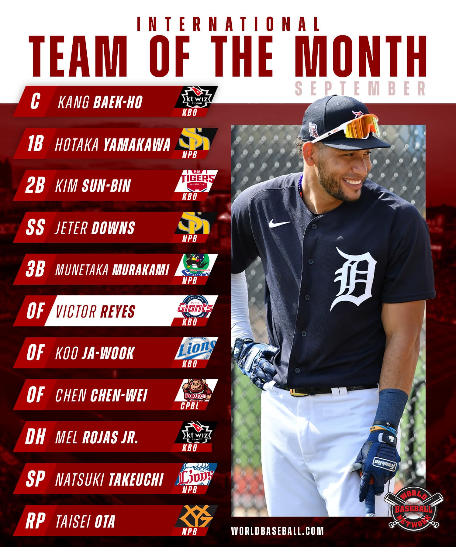 WBN International Team of the Month: September
