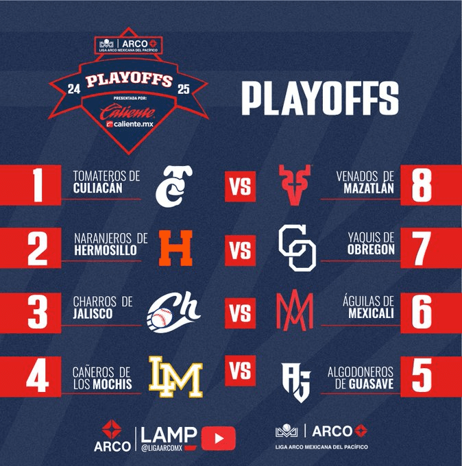 LAMP: Roenis Elias Headed to CPBL; Tomateros de Culiacan Get Top Seed, Hermosillo Second
