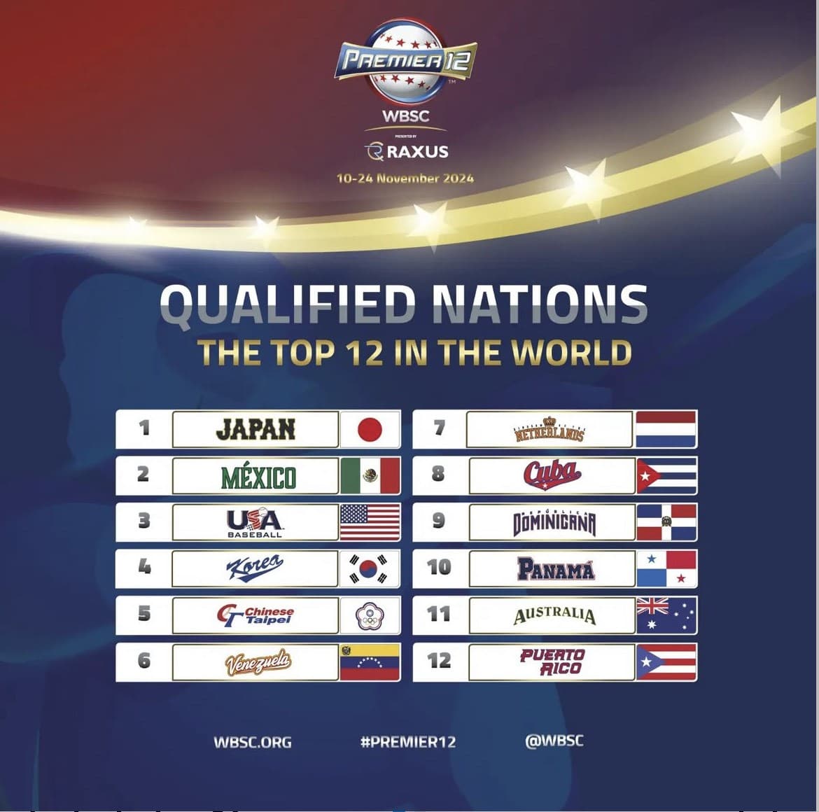 Report: 2024 WBSC Premier12 Will Have Games in Guadalajara and Tepic, Mexico