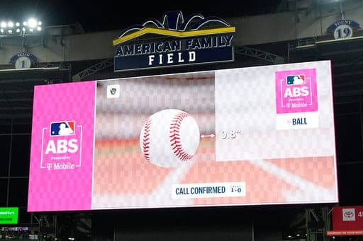 An ABS challenge rules that a pitch from Milwaukee Brewers relief pitcher Trevor Megill was a ball during the ninth inning of Game 1 of baseball's National League Championship Series between the Milwaukee Brewers and the Los Angeles Dodgers, Sunday, Oct. 11, 2026, in Milwaukee. (AP Photo/Ashley Landis) (AP Photo/Ashley Landis)