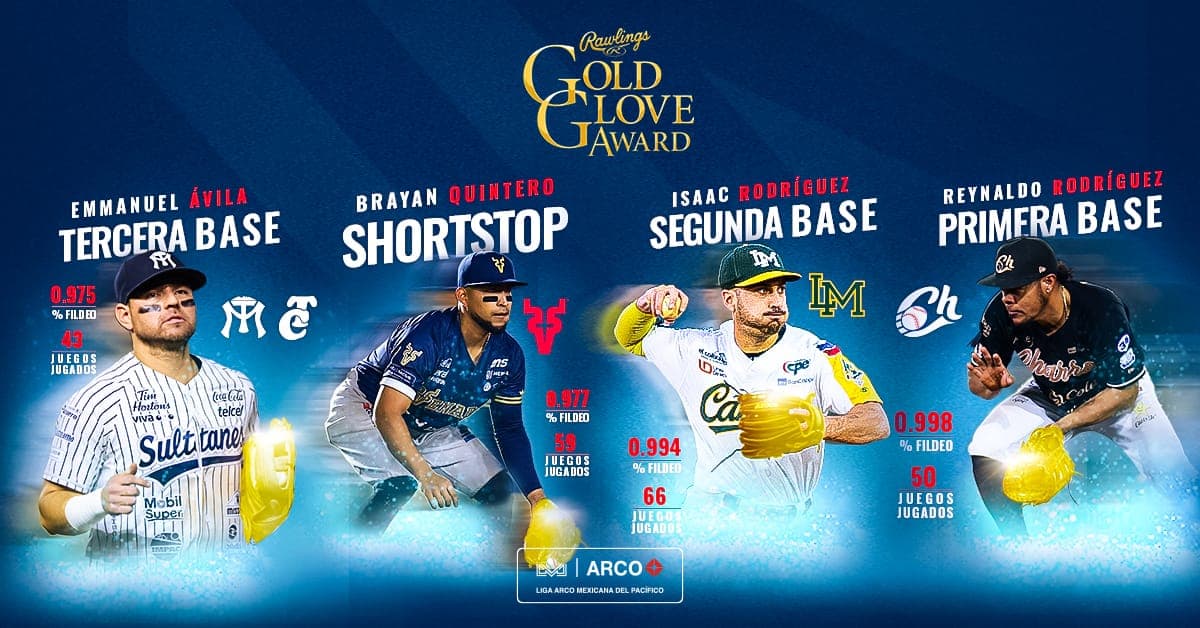 LAMP: Gold Glove Winning Infielders Announced; Jose Moreno New Manager in Guasave
