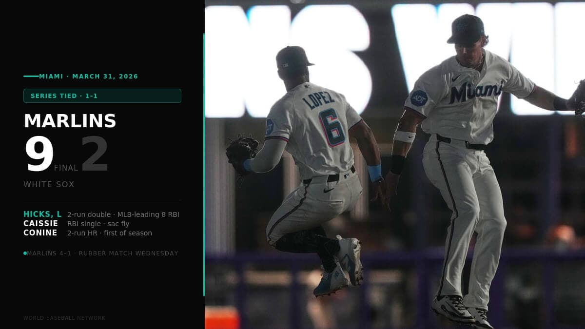 Title: White Sox Marlins Baseball Image ID: 26091065645695 Article: Miami Marlins second baseman Otto Lopez (6) and right fielder Owen Caissie celebrate after defeating the Chicago White Sox during a baseball game Tuesday, March 31, 2026, in Miami. (AP Photo/Marta Lavandier)