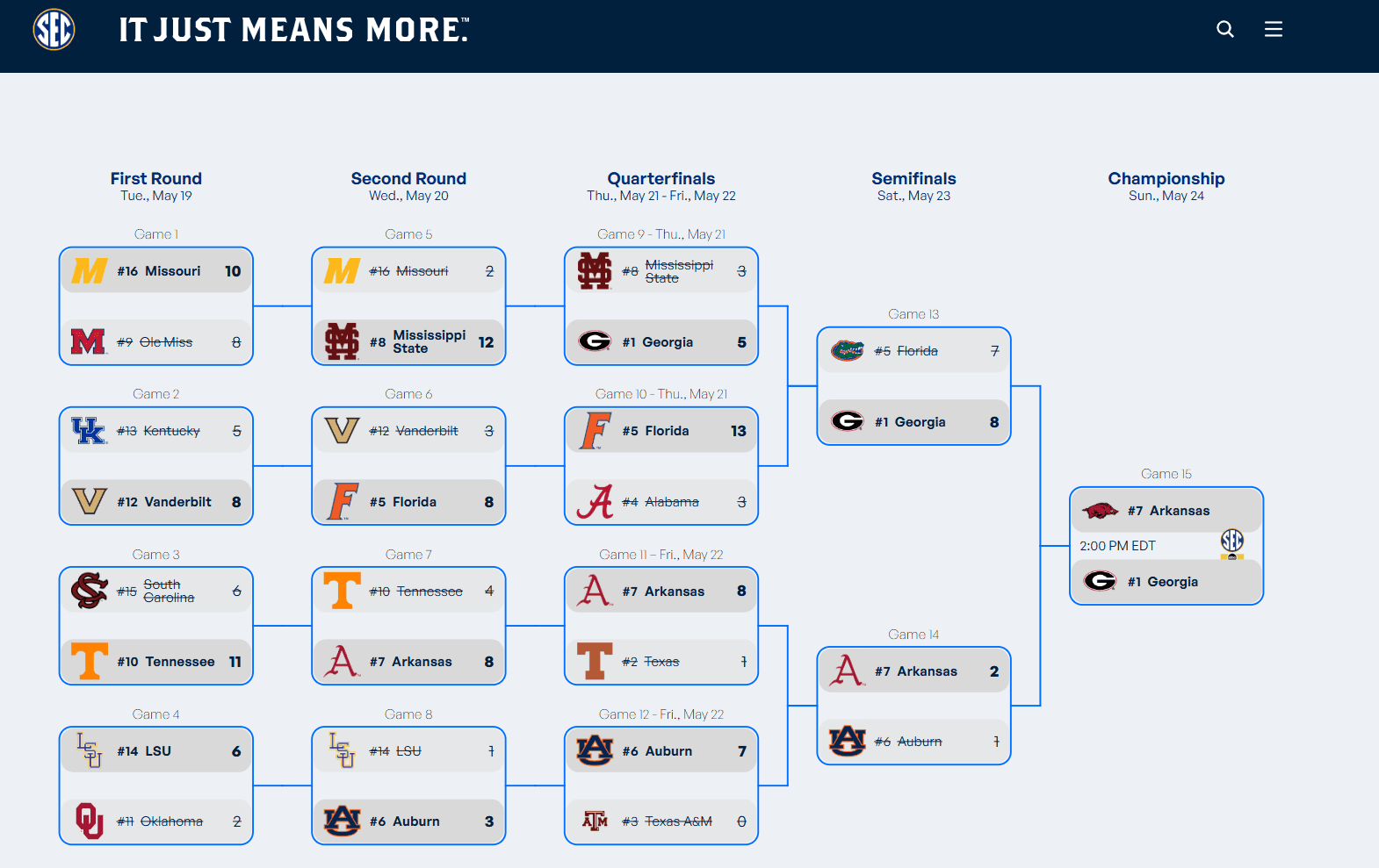 How to Watch the 2026 SEC Baseball Tournament Championship: No. 1 Georgia vs. No. 7 Arkansas, Sunday 2 PM ET on ABC