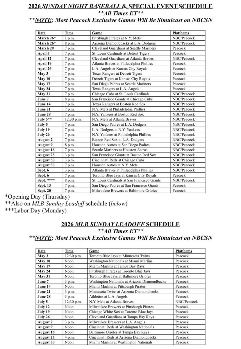 2026 MLB Sunday Leadoff schedule showing Peacock and NBCSN broadcasts