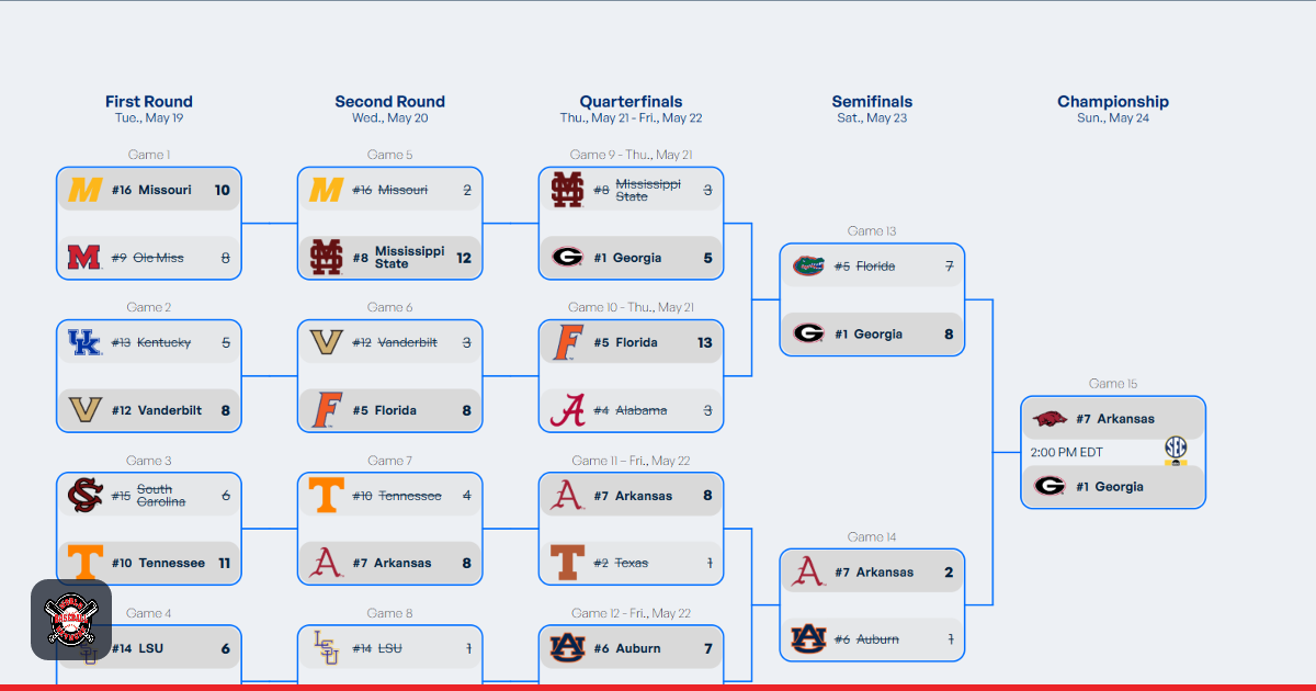 How to Watch the 2026 SEC Baseball Tournament Championship: No. 1 ...